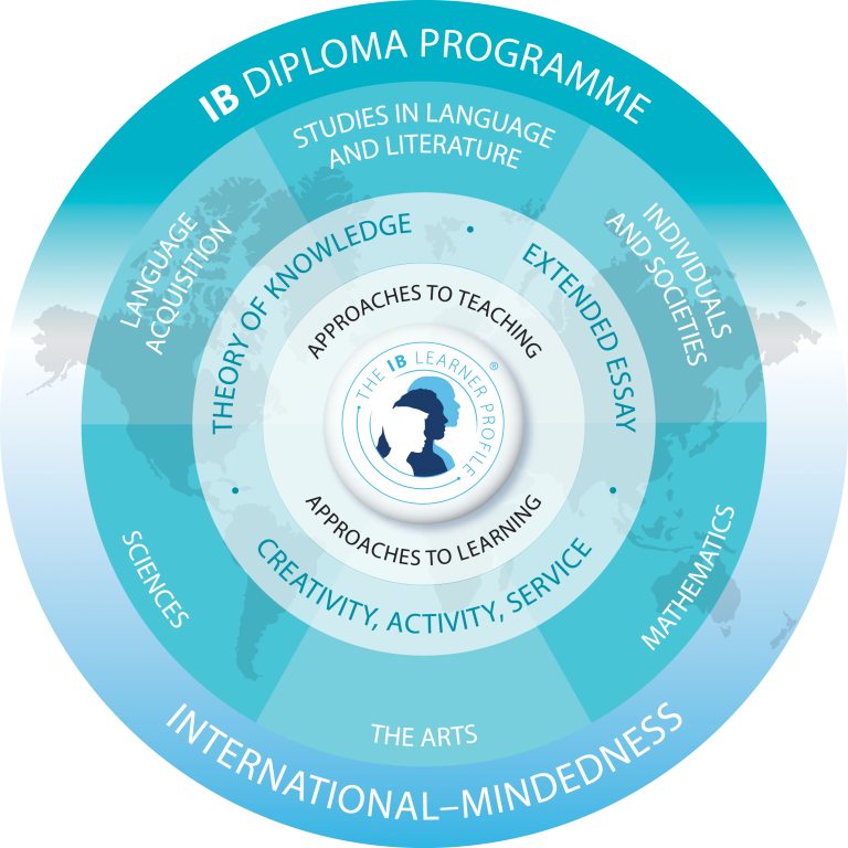 Lohnt sich das Internationale Abitur (IB)?